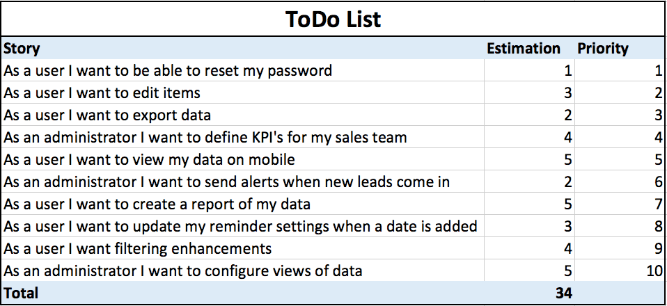 Product Backlog 101 Top Advice From Agile ExpertsSmartsheet